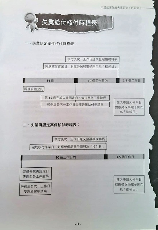 失業給付核付時程表官方文件掃描,說明認定與核付流程