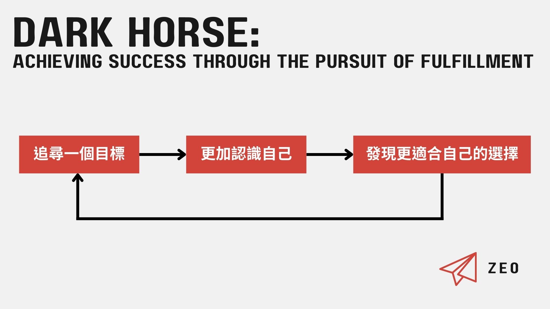 Featured image of post 《黑馬思維》：人人都能得到個人化的成功