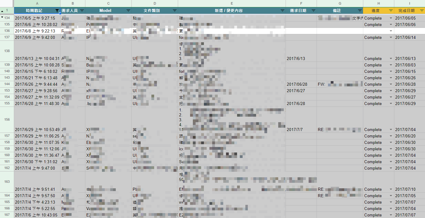 自製 Google Sheets 任務清單畫面,欄位包含時間戳記、需求人員、文件類別與完成日期