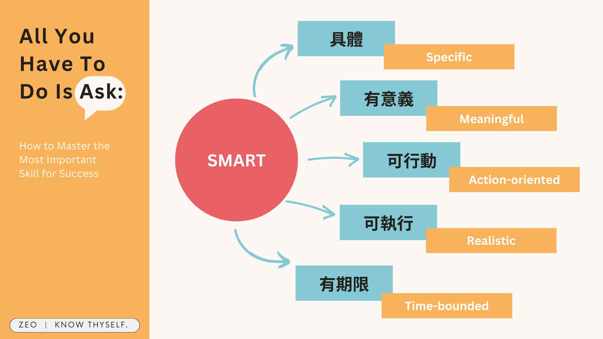 Featured image of post 《開口問，全世界都會幫你》比較像是打造互助團隊的指南